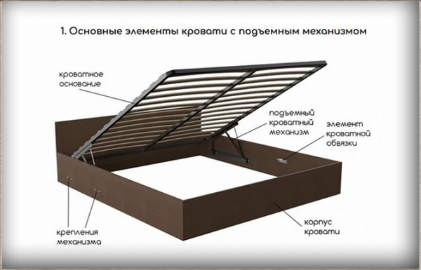 Виды кроватей с подъемным механизмом: пошаговая инструкция по изготовлению с чертежами и фото