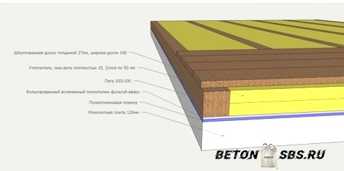 Серьезный и косметический ремонт бетонных поверхностей