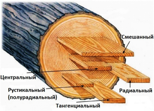 Как сделать бочку из дерева: технология изготовления и ее секреты
