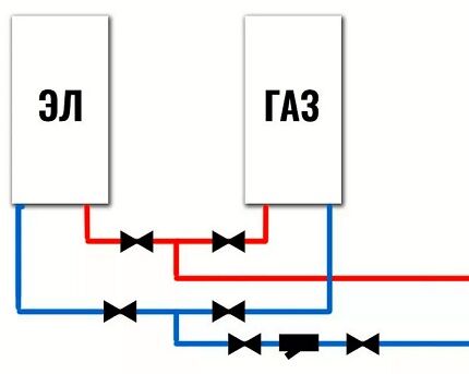 Газовый и электрокотел в одной системе: особенности сборки параллельной схемы