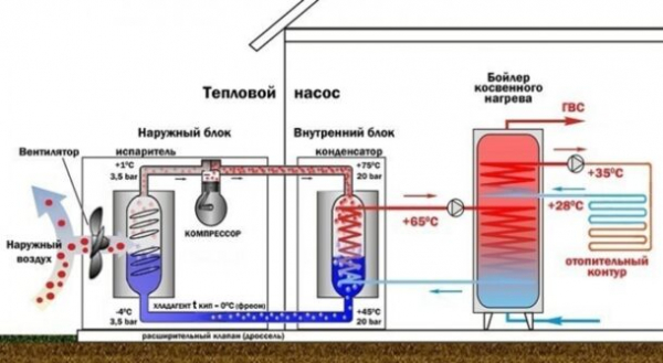 Тепловой насос для отопления дома: 7 советов по выбору