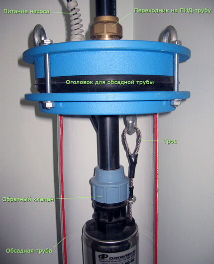 Обустройство водопровода на даче из скважины: схемы, нюансы, обзор необходимого оборудования