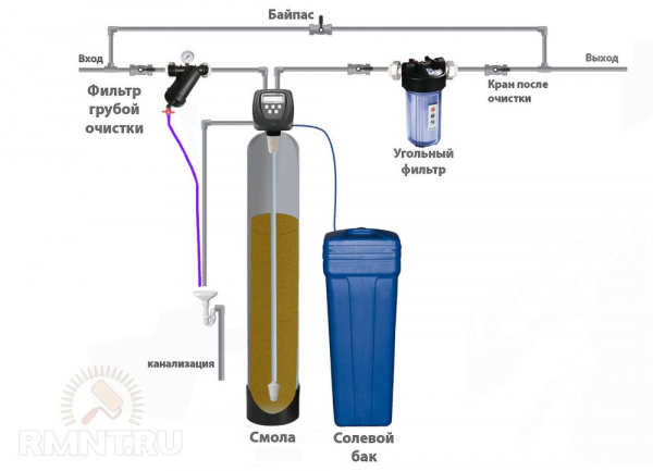 





Системы водоочистки для частного и загородного дома из скважины



