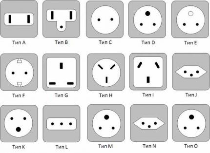 Типы электрических розеток и выключателей: какие бывают и как грамотно подобрать