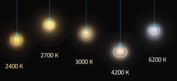 Цвет лампочки – что это такое и в чем измеряется, характеристики, правила выбора