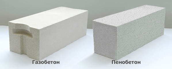 Классы и марки бетона: таблица, разница понятий, способы проверки