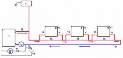 Однотрубная система отопления Ленинградка: схемы и принцип организации