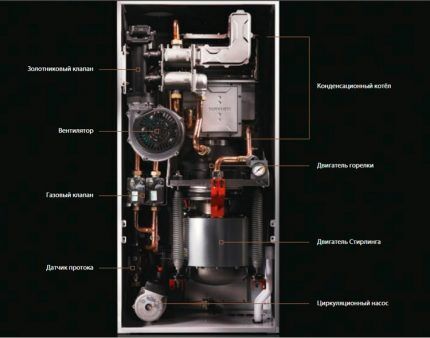 Газовый котел с электрогенератором: устройство, принцип работы, обзор лучших брендов