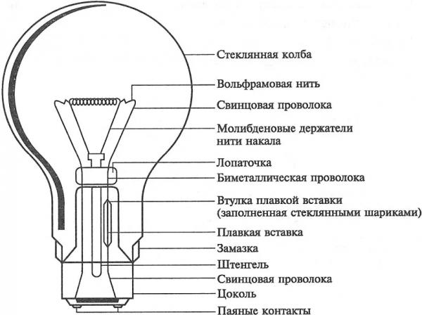 Лампа накаливания — это электрический прибор для искусственного освещения