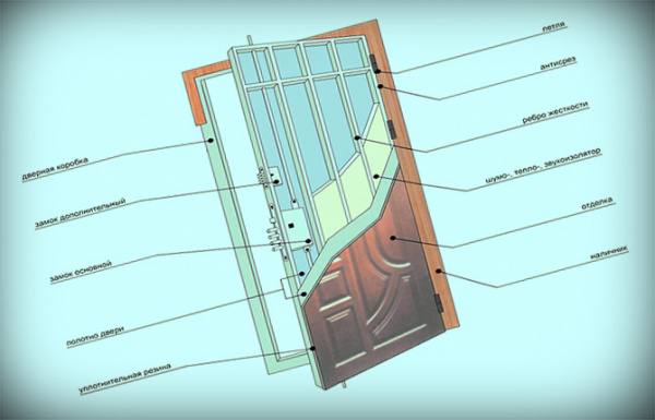 Как утеплить входную железную дверь: материалы, пошаговая инструкция