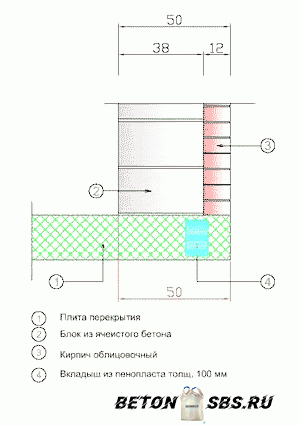 Конструкция и устройство стенок из пеноблоков