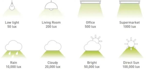 Основные виды искусственного освещения с примерами и техническими характеристиками