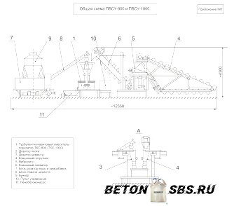 Разработка производства пенобетона