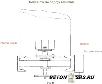 Разработка производства пенобетона