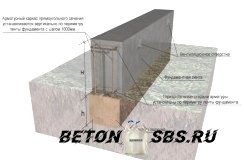 Расчет бетона на ленточный фундамент