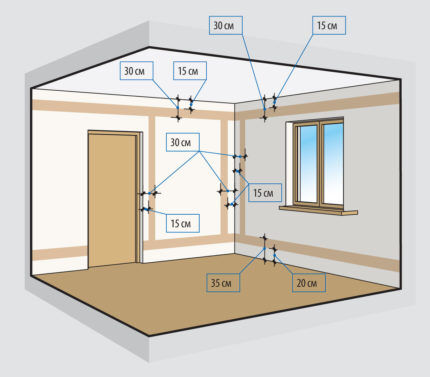 Прокладка электропроводки в квартире: обзор основных схем и порядок выполнения работ