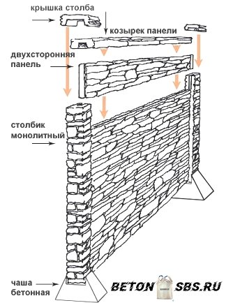Стройку забора из бетонных блоков