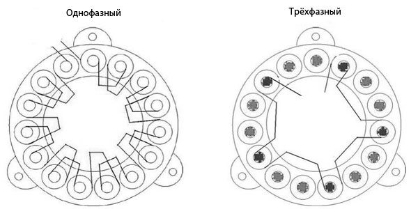 Cамодельный генератор для ветряка