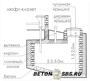 Туалет и душ для дачи