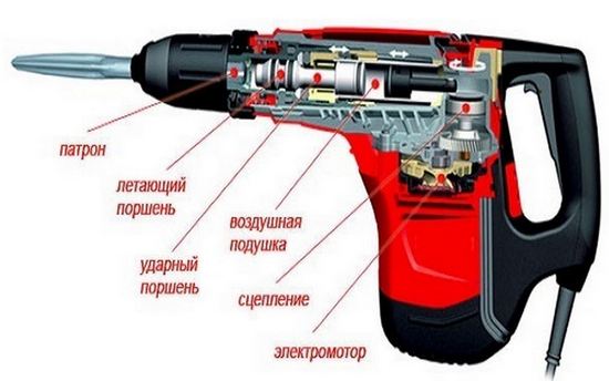 Ударная дрель или перфоратор: что лучше, эффективнее, нужнее?