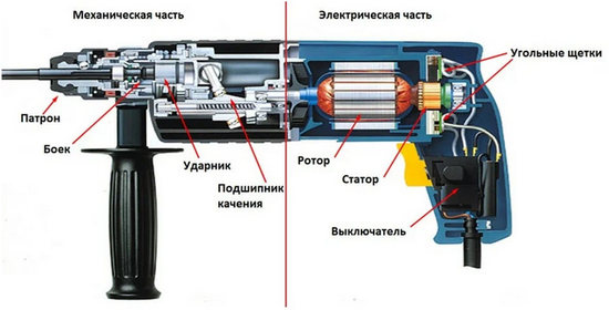 Ударная дрель или перфоратор: что лучше, эффективнее, нужнее?