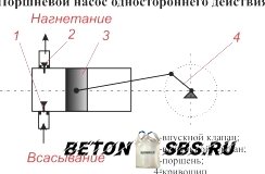 Изготовка бетононасоса своими руками