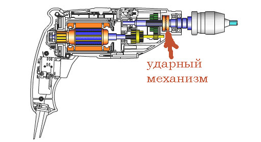 Ударная дрель или перфоратор: что лучше, эффективнее, нужнее?